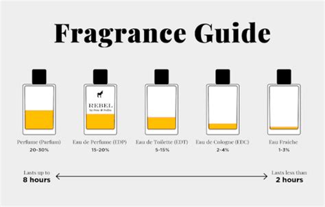 pefcm unse|should men use perfume.